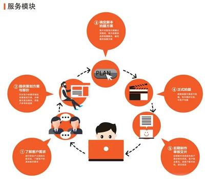入驻半年初有小获，她说 创业就是做自己热爱的策划
