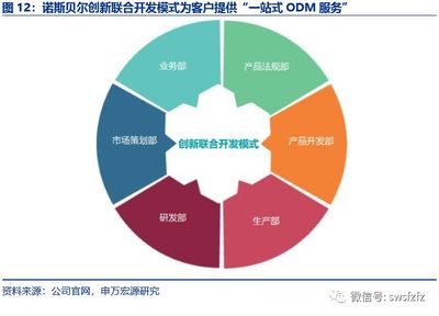 青松股份(300132)深度 并购化妆品ODM龙头诺斯贝尔，打造化妆品界“申洲国际”