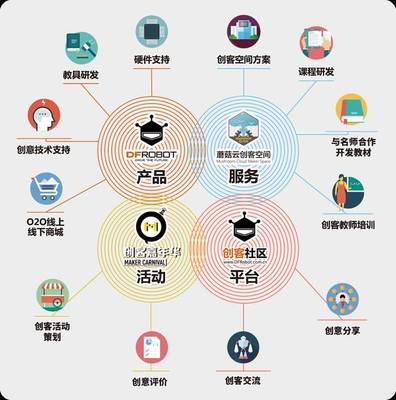 引领未来--蘑菇云创客教育召开&ldquo;合作伙伴招募大会&rdquo;